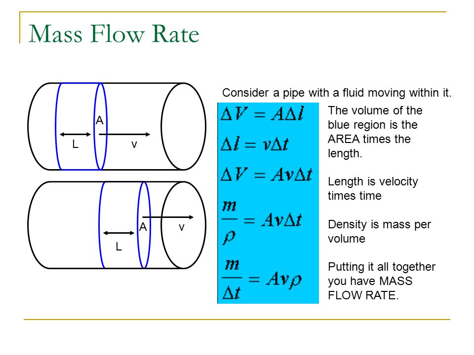 fluid dynamics physics pdf torrent